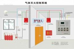 氣體滅火系統(tǒng)、泡沫滅火系統(tǒng)的聯(lián)動(dòng)控制設(shè)計(jì)